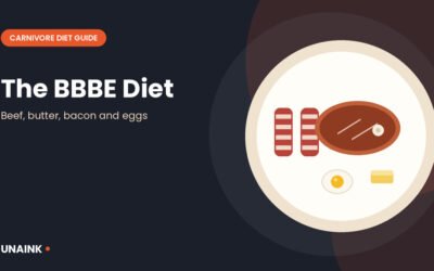 BBBE diet illustration with bacon, steak, an egg and butter on a plate