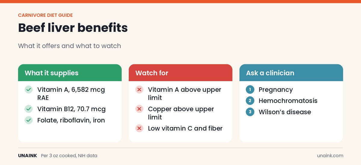 Infographic of beef liver benefits and risks per serving