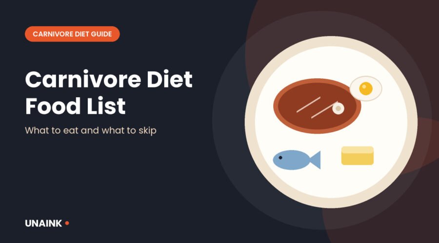 Carnivore diet food list illustration with steak, egg, butter and fish on a plate