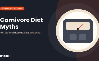 Chart of carnivore diet myths rated against the evidence
