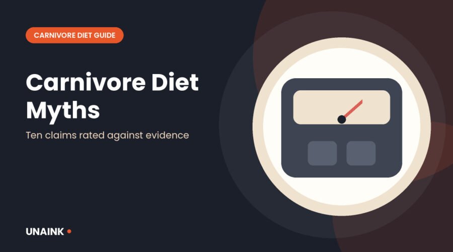 Chart of carnivore diet myths rated against the evidence
