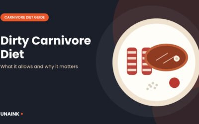 Dirty carnivore diet illustration with bacon strips, steak and a sauce on a plate