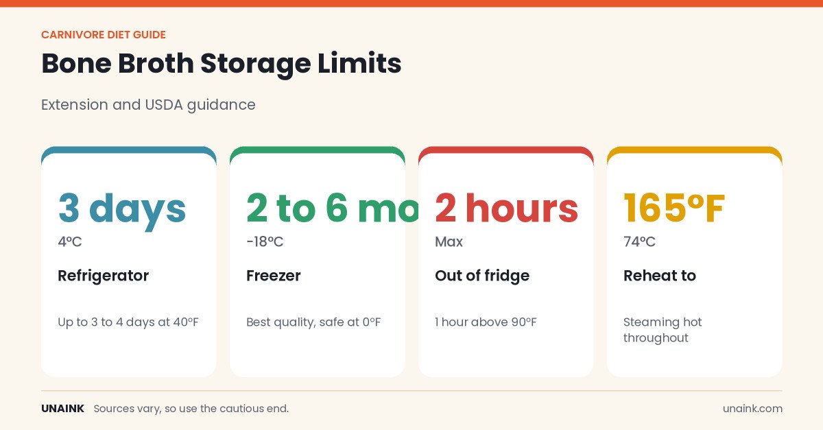 Storage limits showing how long does bone broth last