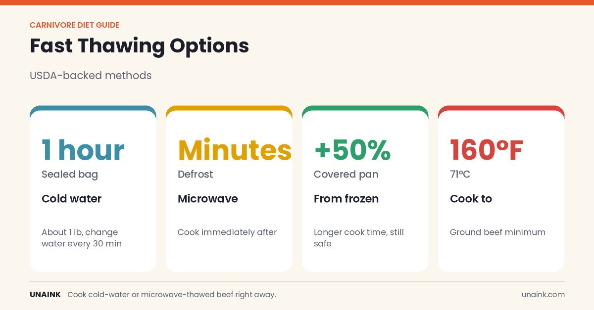 Options for how to thaw ground beef quickly
