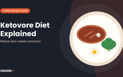 Ketovore diet illustration showing steak, an egg and broccoli on a plate