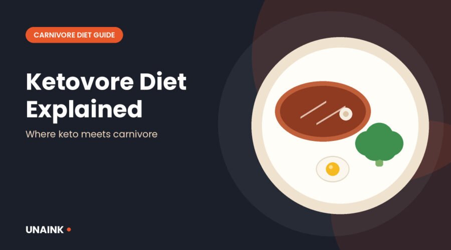 Ketovore diet illustration showing steak, an egg and broccoli on a plate