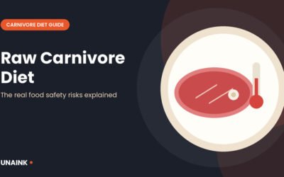 Raw carnivore diet illustration with a raw steak and a meat thermometer on a plate
