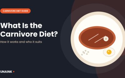 Carnivore diet overview illustration showing a plate with steak, an egg and salt